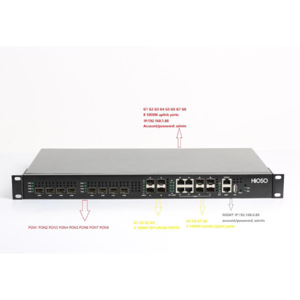 8port epon olt